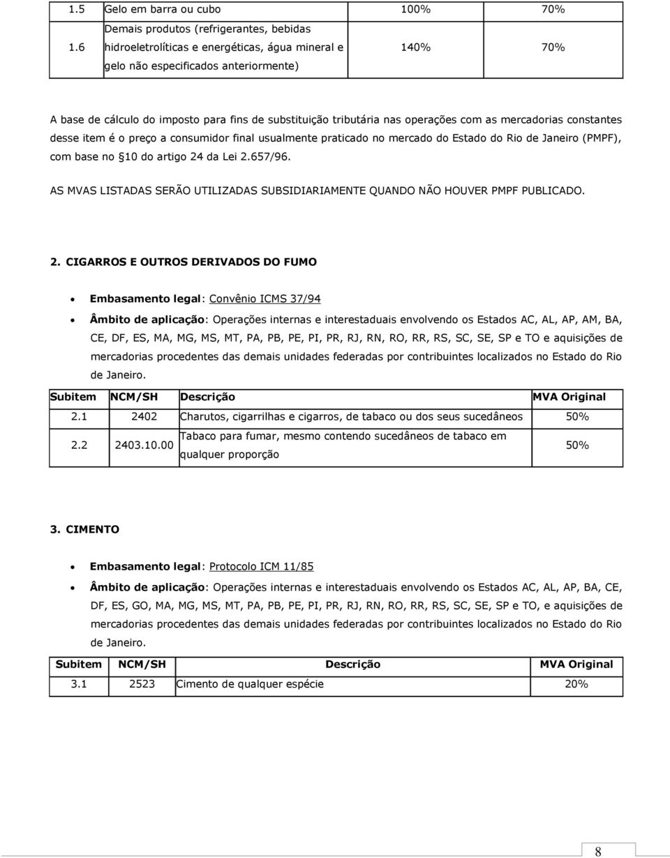 tributária nas operações com as mercadorias constantes desse item é o preço a consumidor final usualmente praticado no mercado do Estado do Rio de Janeiro (PMPF), com base no 10 do artigo 24 da Lei 2.