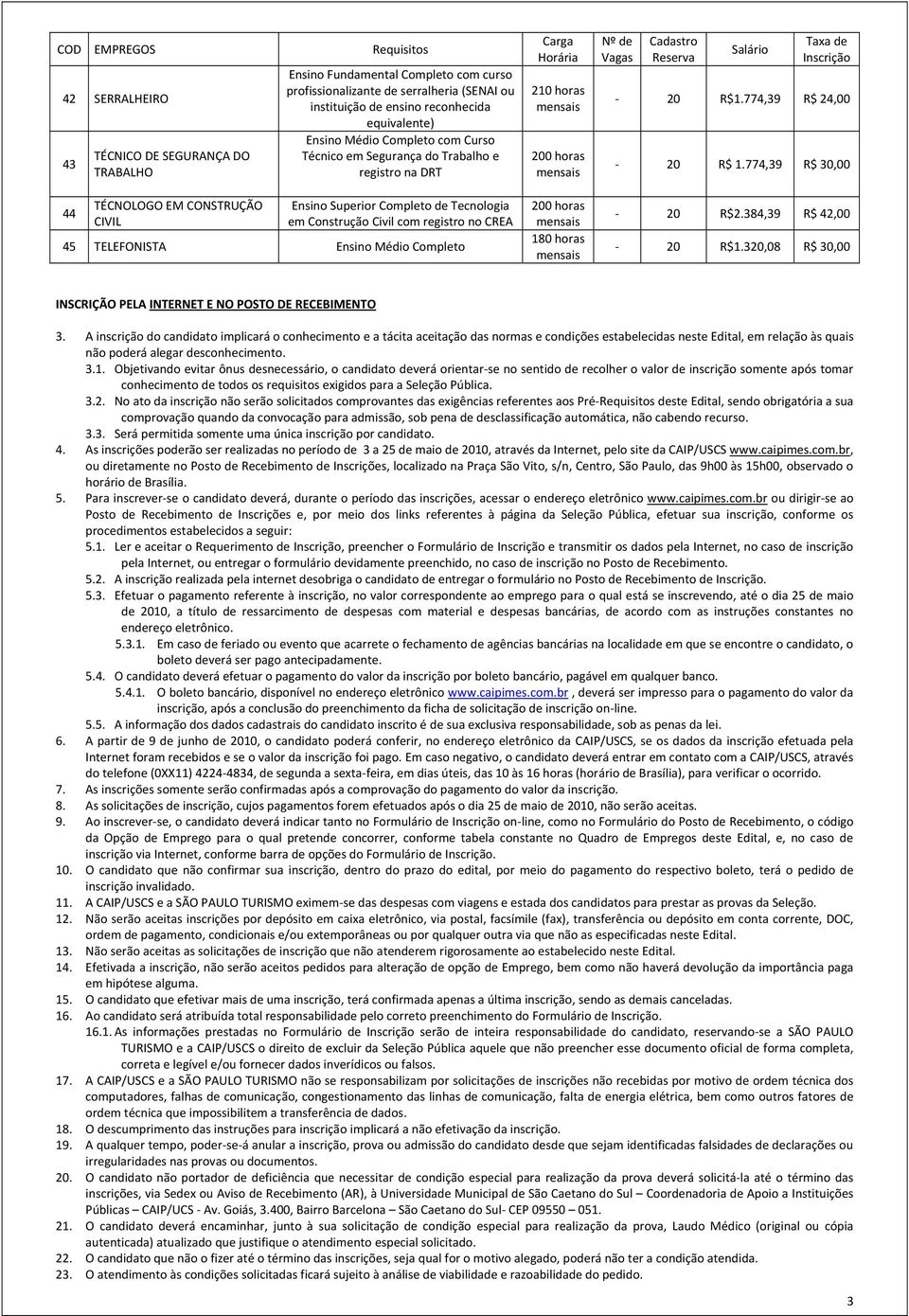 registro no CREA 45 TELEFONISTA Ensino Médio Completo Carga Horária 210 horas 180 horas Nº de Vagas Cadastro Reserva Salário Taxa de Inscrição 20 R$1.774,39 R$ 24,00 20 R$ 1.774,39 R$ 30,00 20 R$2.