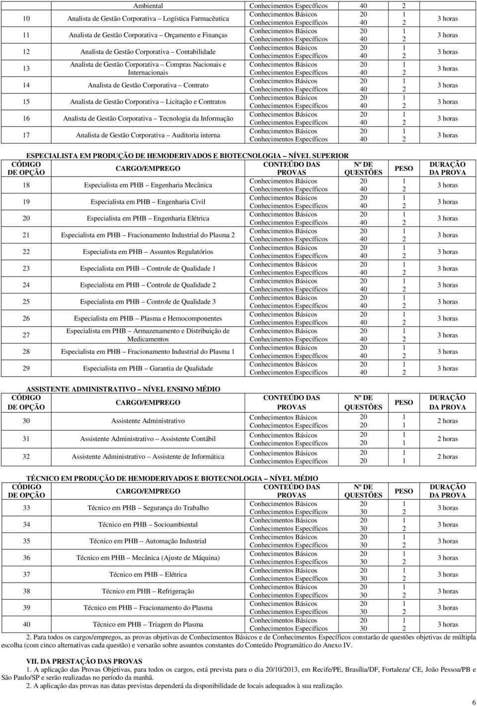 Analista de Gestão Corporativa Auditoria interna ESPECIALISTA EM PRODUÇÃO DE HEMODERIVADOS E BIOTECNOLOGIA NÍVEL SUPERIOR CÓDIGO CONTEÚDO DAS Nº DE CARGO/EMPREGO DE OPÇÃO PROVAS QUESTÕES 8