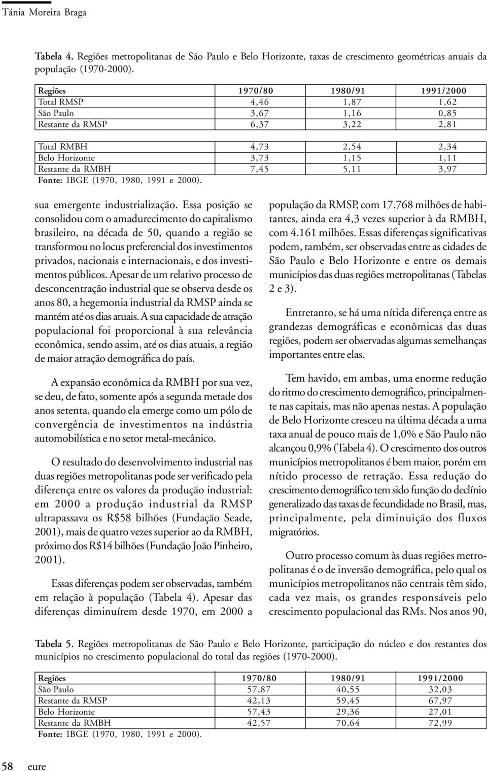 3,97 Fonte: IBGE (1970, 1980, 1991 e 2000). sua emergente industrialização.