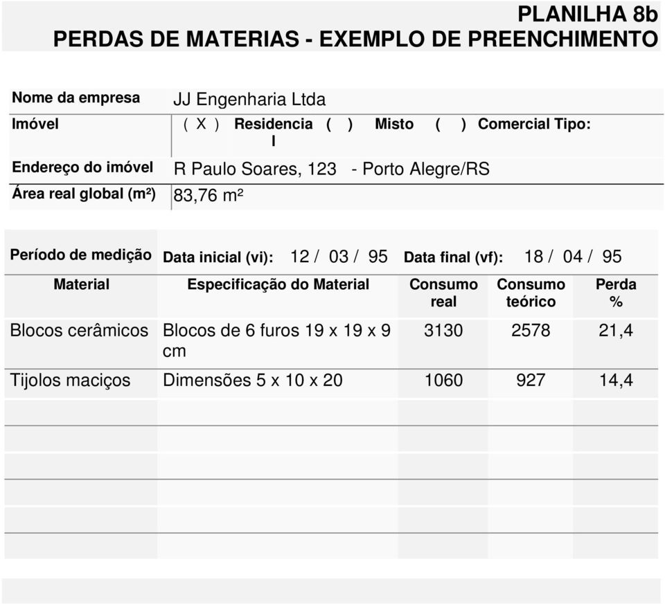 medição Data inicial (vi): 12 / 03 / 95 Data final (vf): 18 / 04 / 95 Material Especificação do Material Consumo real Blocos
