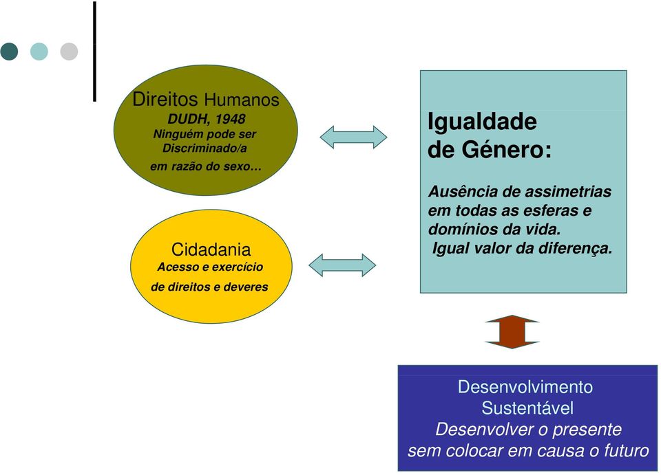 vida. Cidadaniad i Igual valor da diferença.