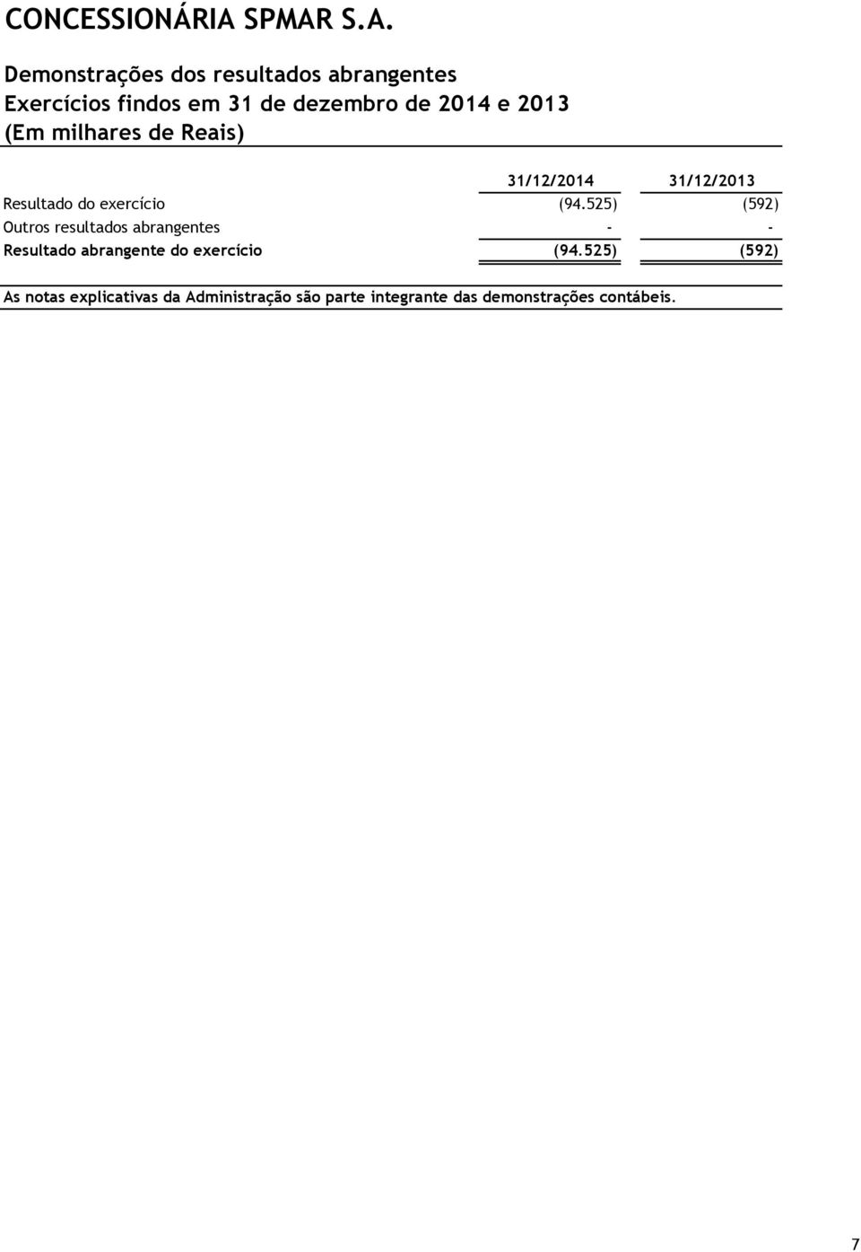 525) (592) Outros resultados abrangentes - - Resultado abrangente do