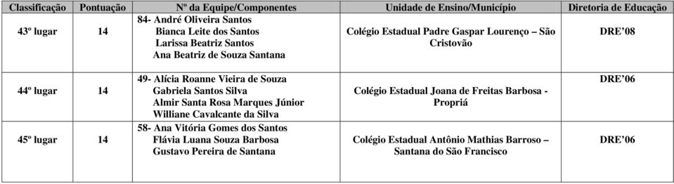 Williane Cavalcante da Silva 58- Ana Vitória Gomes dos Santos Flávia Luana Souza Barbosa Gustavo Pereira de Santana