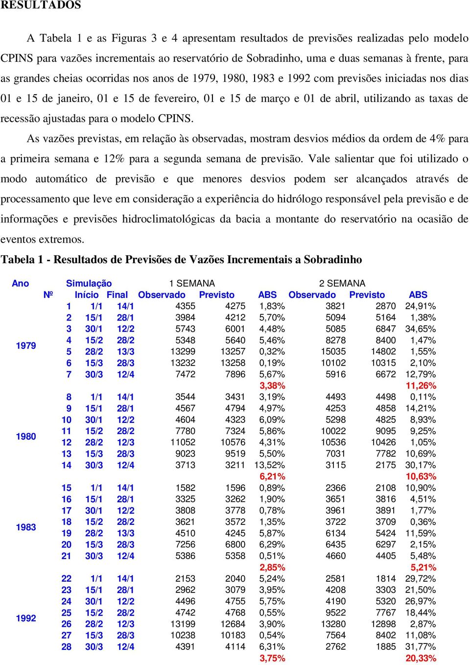 para o modelo CPINS. As vazões previstas, em relação às observadas, mostram desvios médios da ordem de 4% para a primeira semana e % para a segunda semana de previsão.