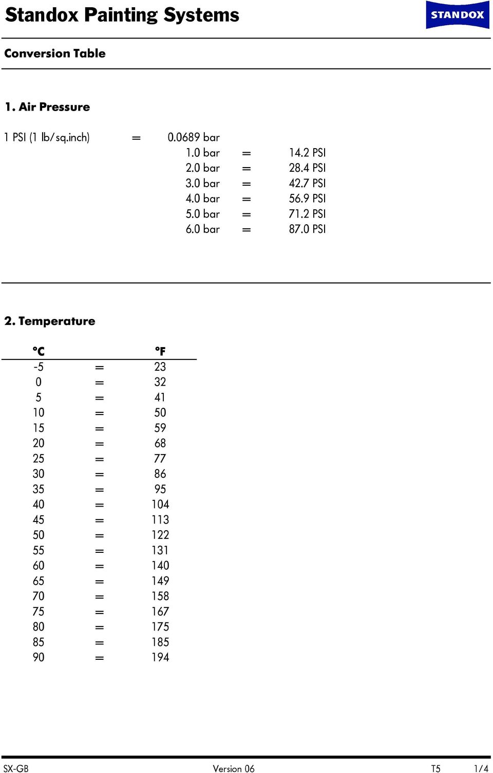 9 PSI 71.2 PSI 87.0 PSI 2.