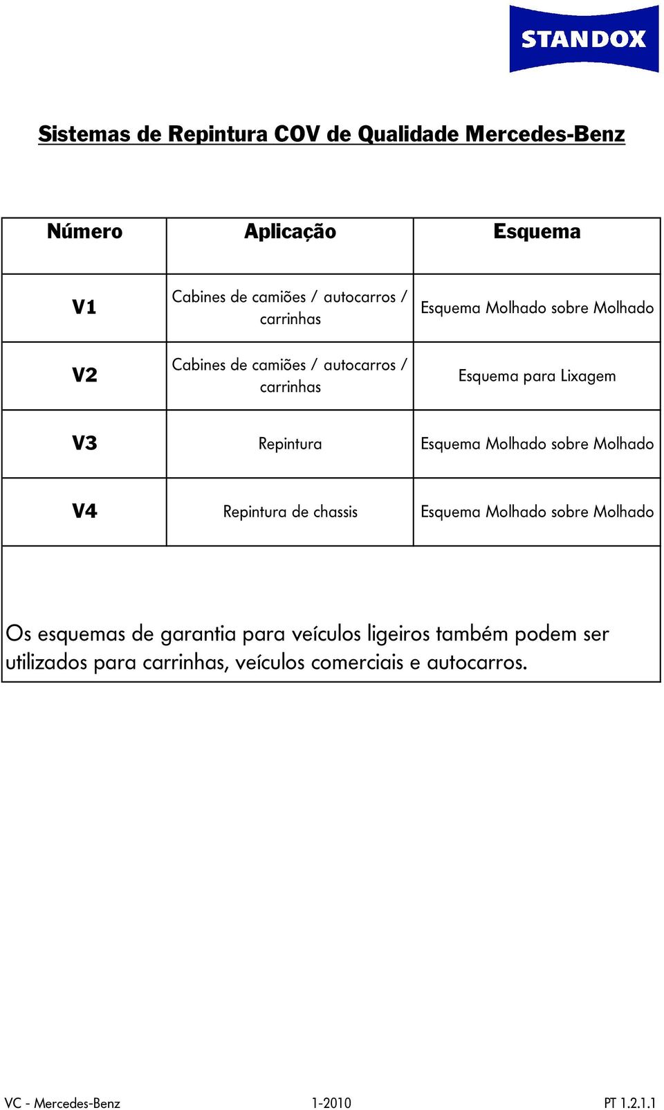 Esquema Molhado sobre Molhado V4 Repintura de chassis Esquema Molhado sobre Molhado Os esquemas de garantia para