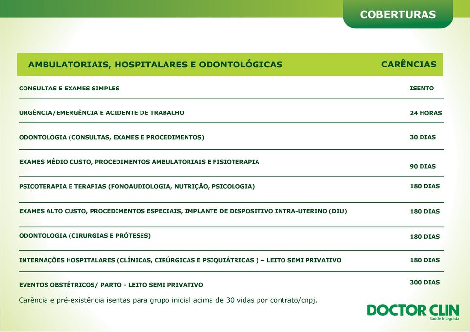 ALTO CUSTO, PROCEDIMENTOS ESPECIAIS, IMPLANTE DE DISPOSITIVO INTRA-UTERINO (DIU) ODONTOLOGIA (CIRURGIAS E PRÓTESES) INTERNAÇÕES HOSPITALARES (CLÍNICAS, CIRÚRGICAS E