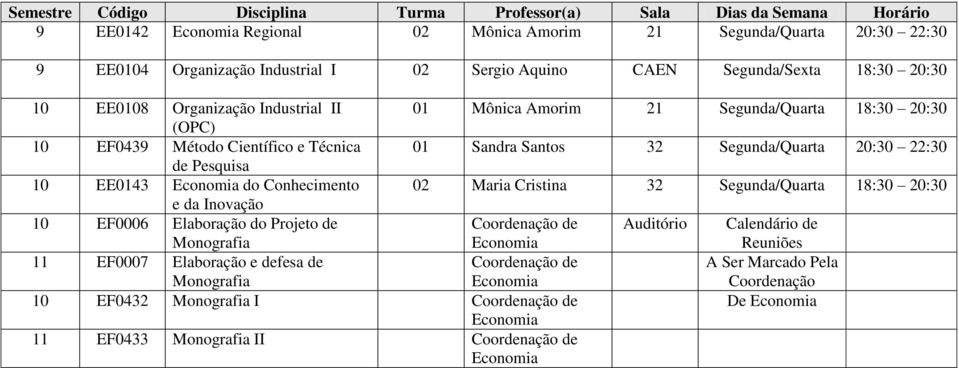 EE0143 do Conhecimento 02 Maria Cristina 32 Segunda/Quarta 18:30 20:30 e da Inovação 10 EF0006 Elaboração do Projeto de Monografia Coordenação de Auditório Calendário de