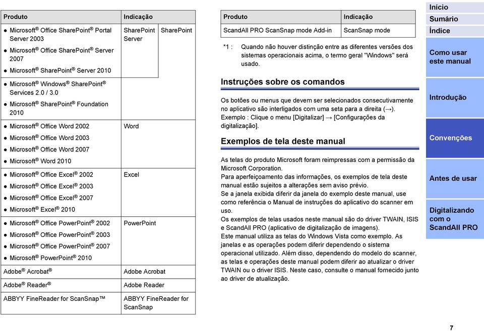 0 Microsoft SharePoint Foundation 2010 Microsoft Office Word 2002 SharePoint Server Word SharePoint ScanSnap mode Add-in ScanSnap mode *1 : Quando não houver distinção entre as diferentes versões dos