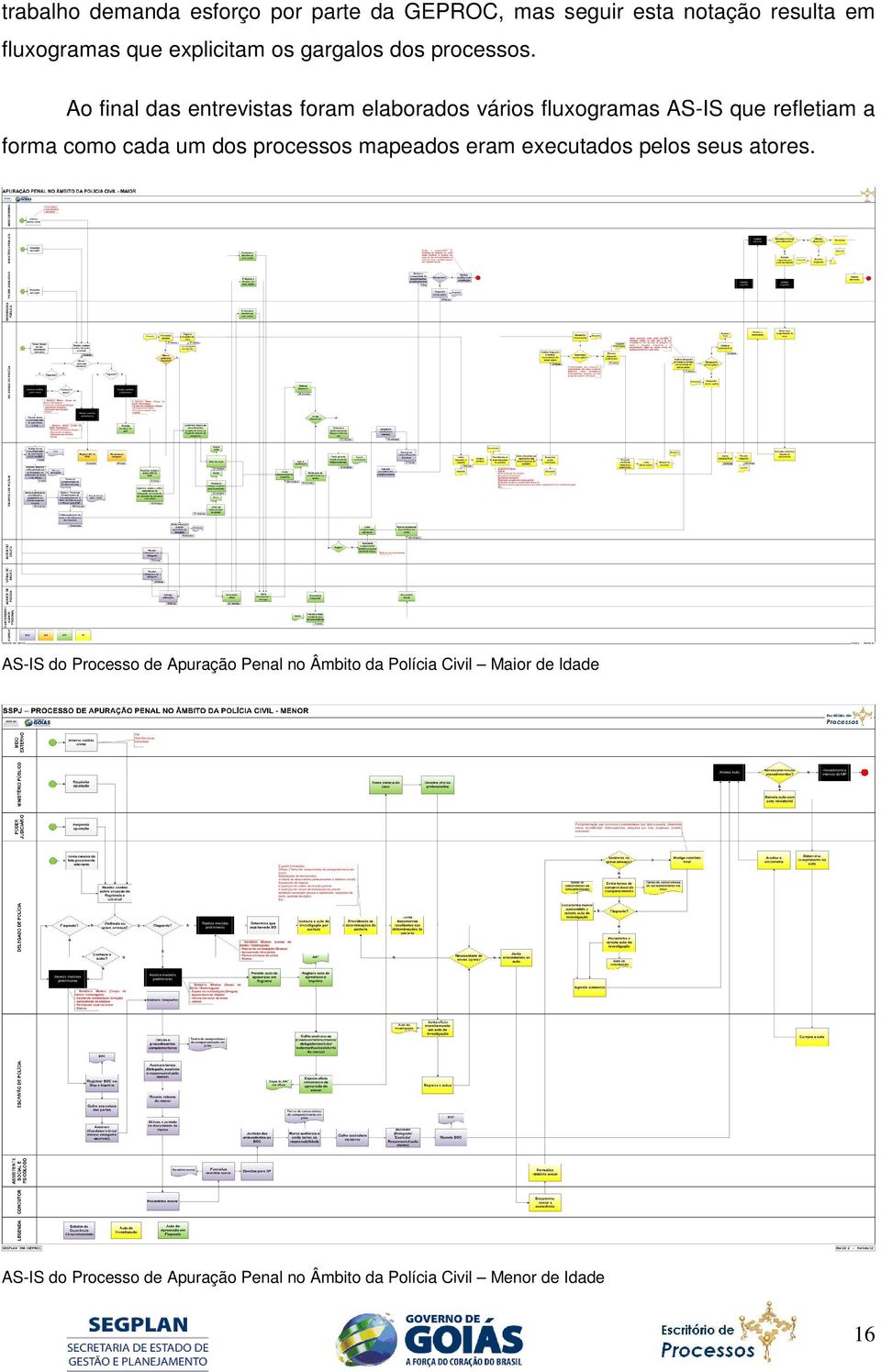 Ao final das entrevistas foram elaborados vários fluxogramas AS-IS que refletiam a forma como cada um dos