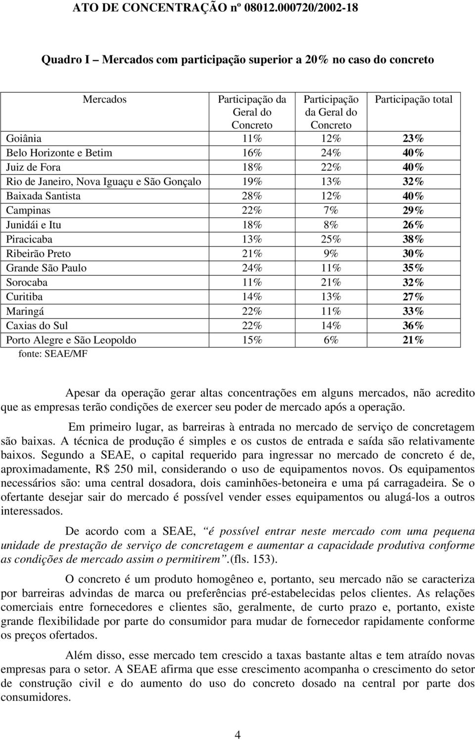 25% 38% Ribeirão Preto 21% 9% 30% Grande São Paulo 24% 11% 35% Sorocaba 11% 21% 32% Curitiba 14% 13% 27% Maringá 22% 11% 33% Caxias do Sul 22% 14% 36% Porto Alegre e São Leopoldo 15% 6% 21% fonte: