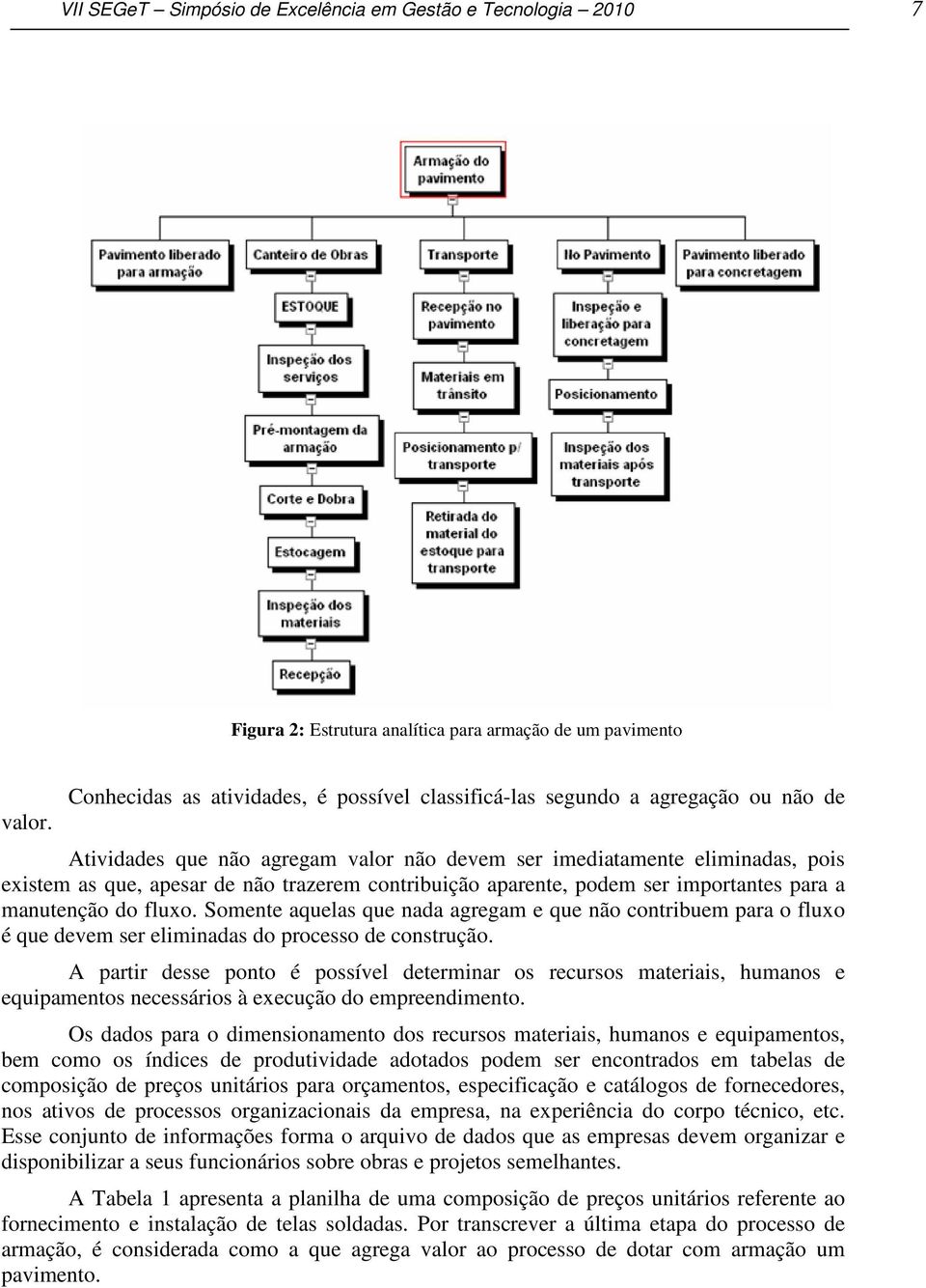 contribuição aparente, podem ser importantes para a manutenção do fluxo. Somente aquelas que nada agregam e que não contribuem para o fluxo é que devem ser eliminadas do processo de construção.