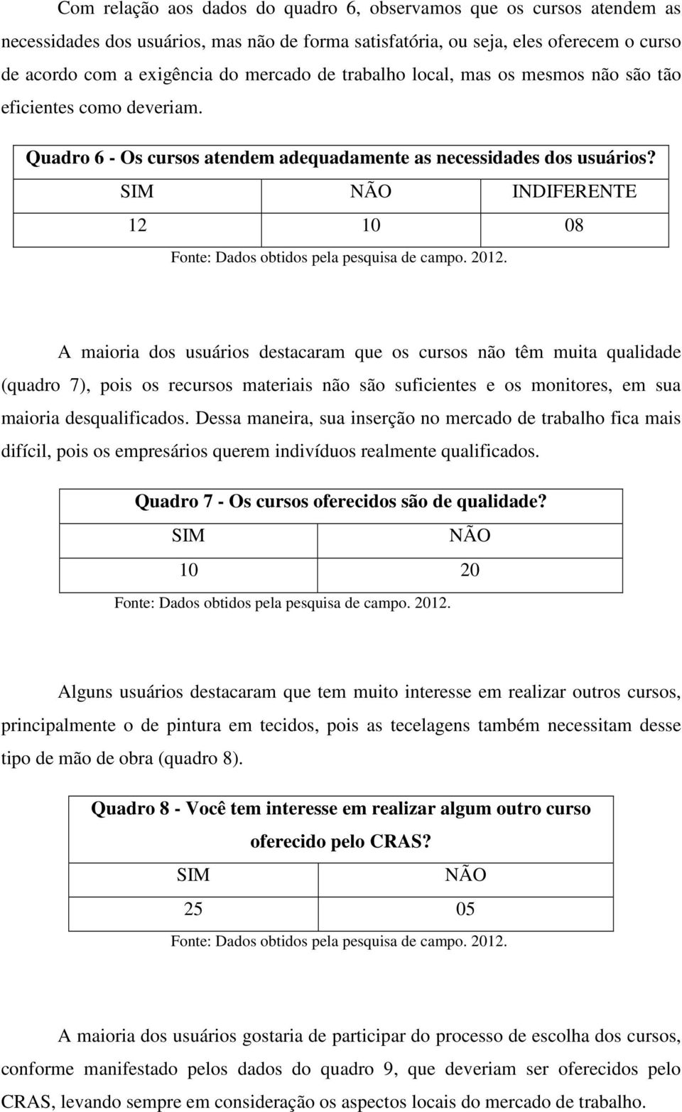 SIM NÃO INDIFERENTE 12 10 08 Fonte: Dados obtidos pela pesquisa de campo. 2012.