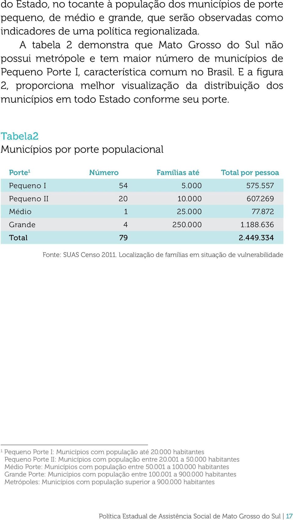 E a figura 2, proporciona melhor visualização da distribuição dos municípios em todo Estado conforme seu porte.