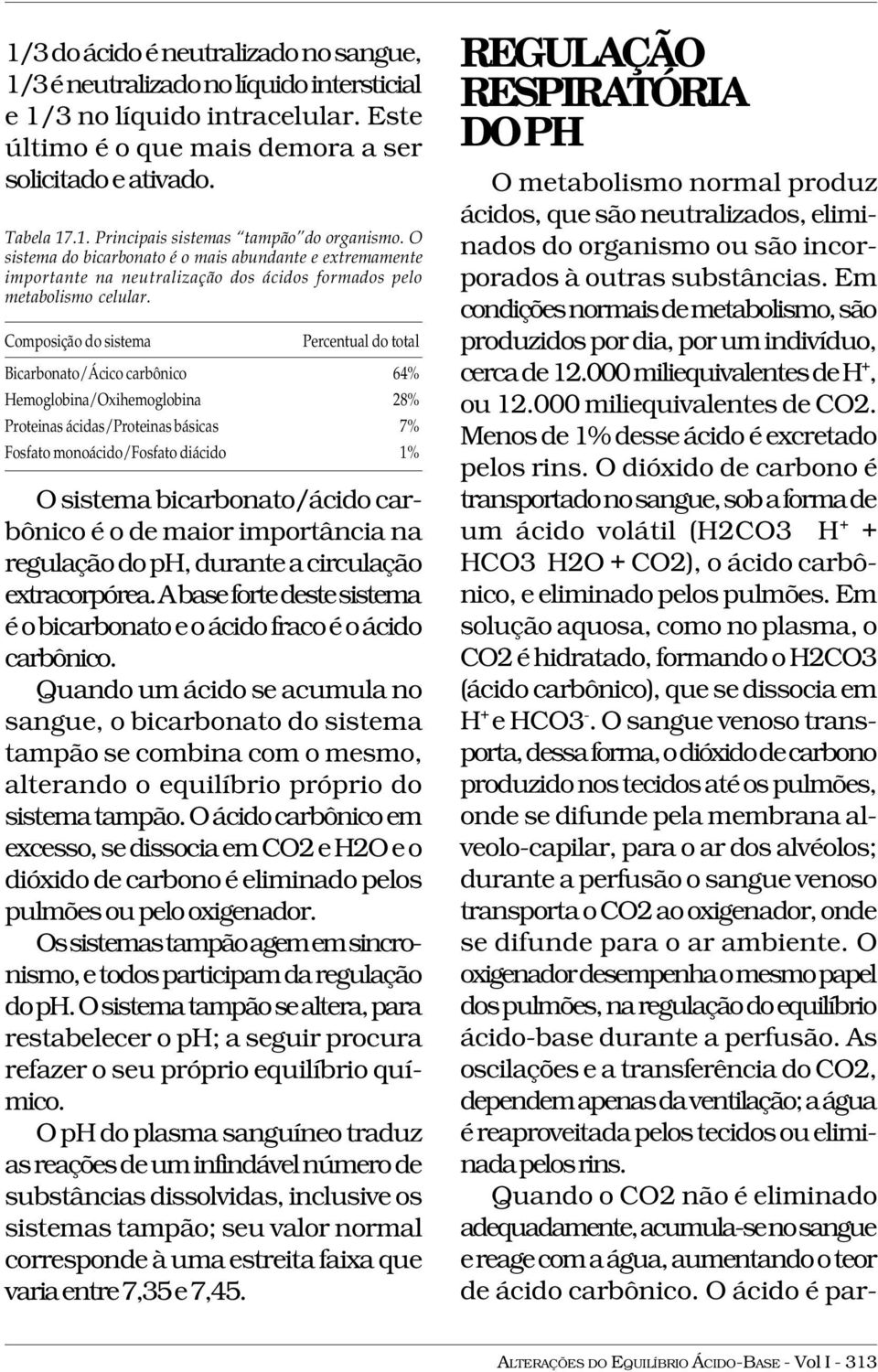 Composição do sistema Percentual do total Bicarbonato/Ácico carbônico 64% Hemoglobina/Oxihemoglobina 28% Proteinas ácidas/proteinas básicas 7% Fosfato monoácido/fosfato diácido 1% O sistema