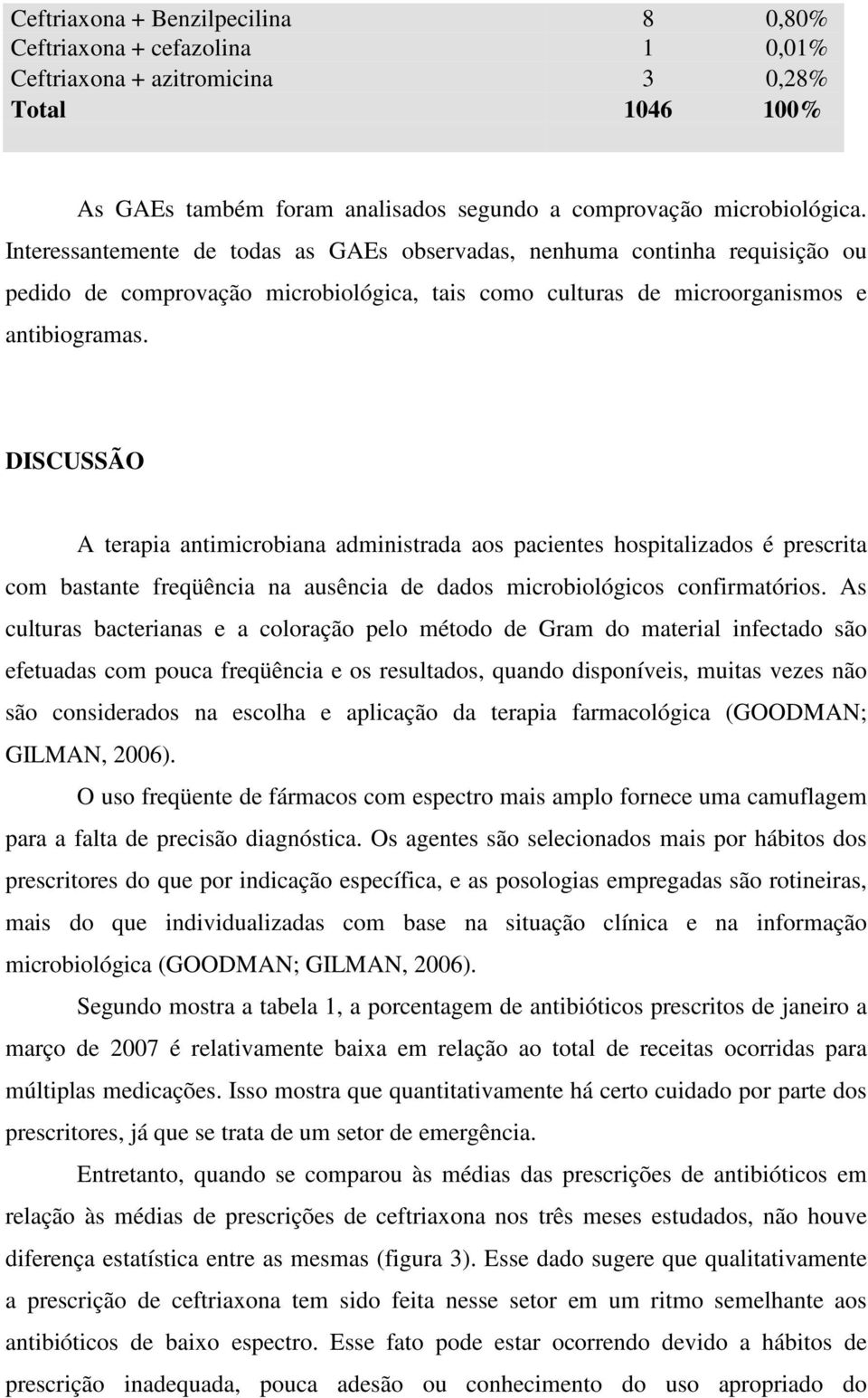 DISCUSSÃO A terapia antimicrobiana administrada aos pacientes hospitalizados é prescrita com bastante freqüência na ausência de dados microbiológicos confirmatórios.