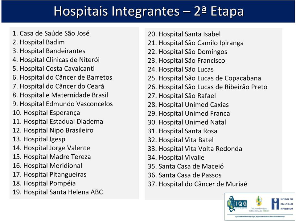 Hospital Jorge Valente 15. Hospital Madre Tereza 16. Hospital Meridional 17. Hospital Pitangueiras 18. Hospital Pompéia 19. Hospital Santa Helena ABC 20. Hospital Santa Isabel 21.