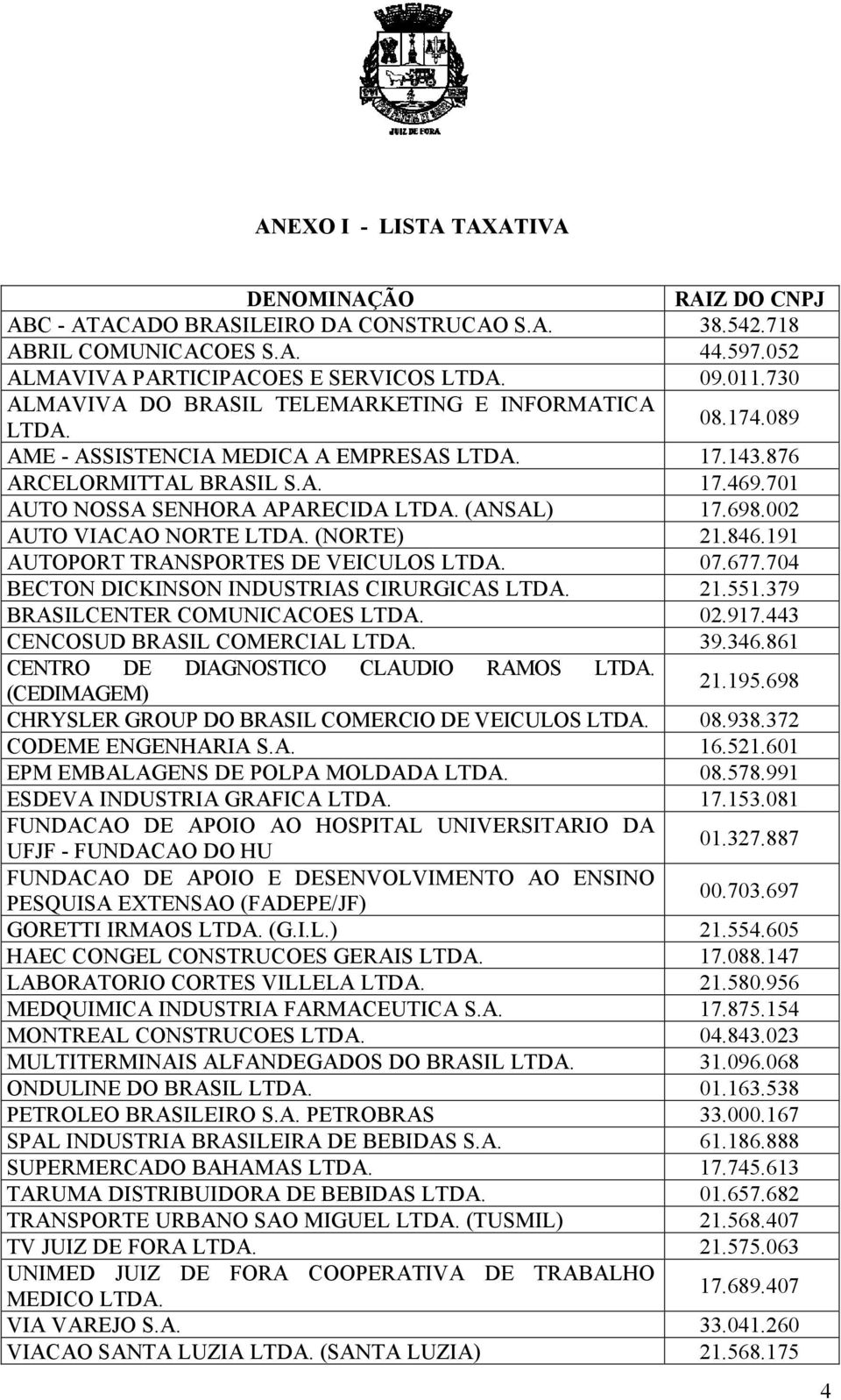 (ANSAL) 17.698.002 AUTO VIACAO NORTE LTDA. (NORTE) 21.846.191 AUTOPORT TRANSPORTES DE VEICULOS LTDA. 07.677.704 BECTON DICKINSON INDUSTRIAS CIRURGICAS LTDA. 21.551.379 BRASILCENTER COMUNICACOES LTDA.