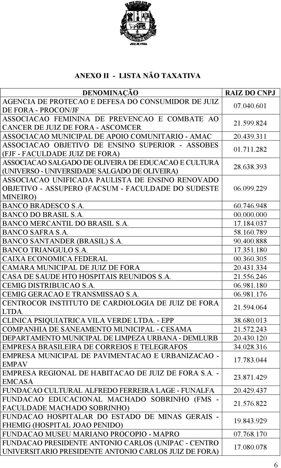282 ASSOCIACAO SALGADO DE OLIVEIRA DE EDUCACAO E CULTURA (UNIVERSO - UNIVERSIDADE SALGADO DE OLIVEIRA) 28.638.