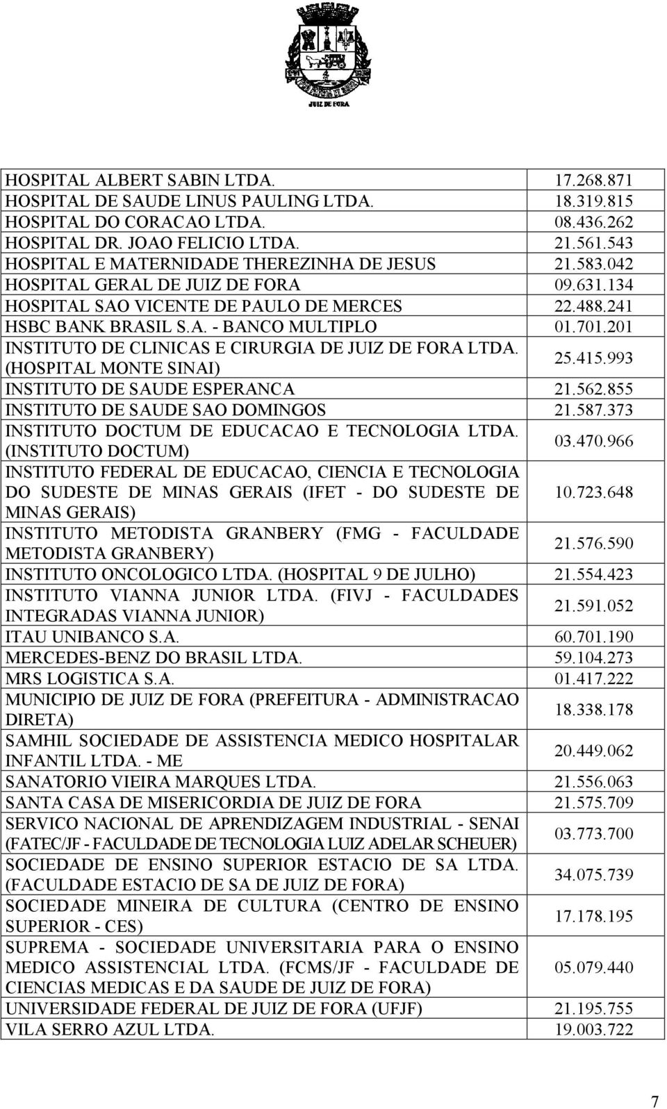 201 INSTITUTO DE CLINICAS E CIRURGIA DE JUIZ DE FORA LTDA. (HOSPITAL MONTE SINAI) 25.415.993 INSTITUTO DE SAUDE ESPERANCA 21.562.855 INSTITUTO DE SAUDE SAO DOMINGOS 21.587.