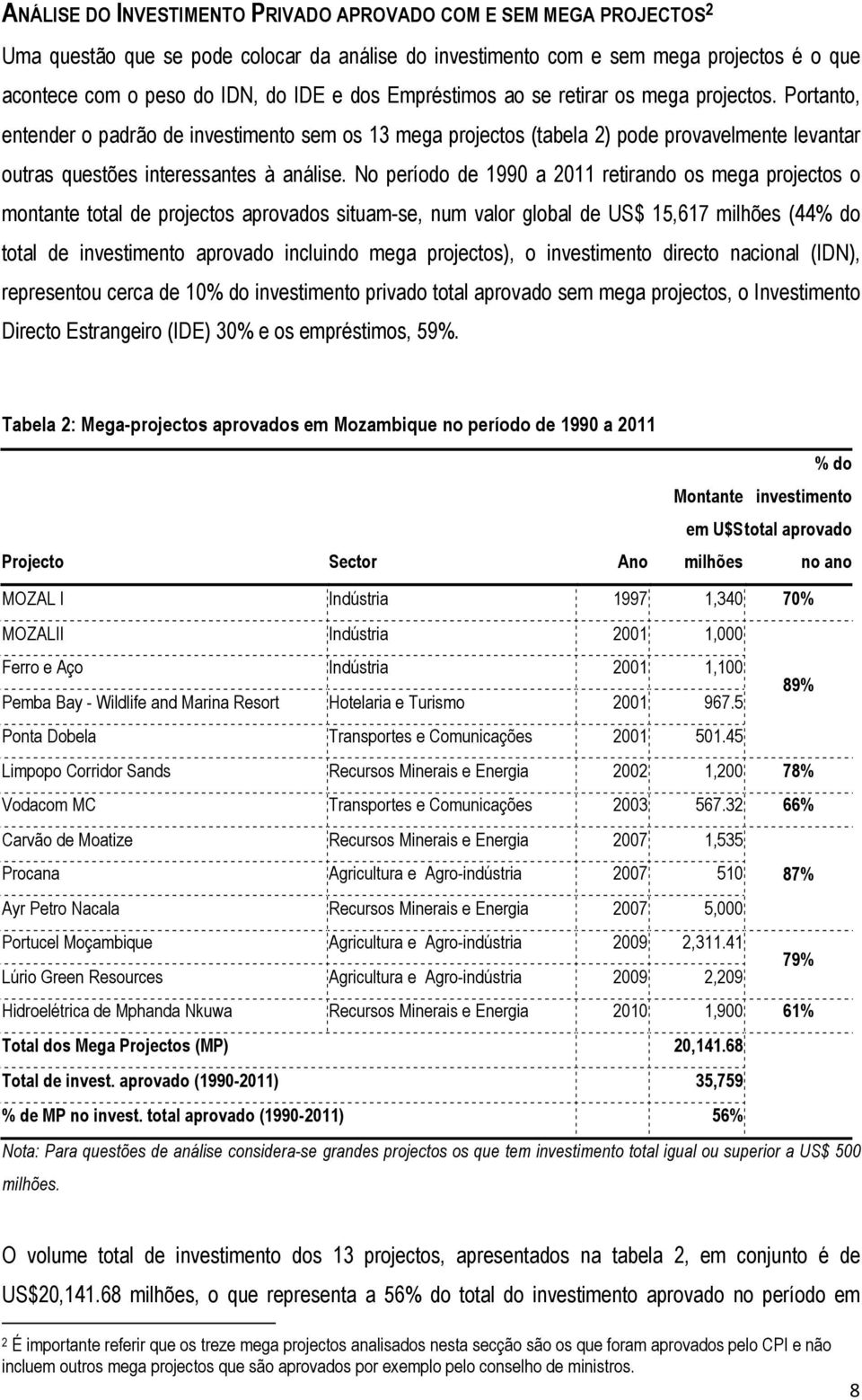 No período de 1990 a 2011 retirando os mega projectos o montante total de projectos aprovados situam-se, num valor global de US$ 15,617 milhões (44% do total de investimento aprovado incluindo mega