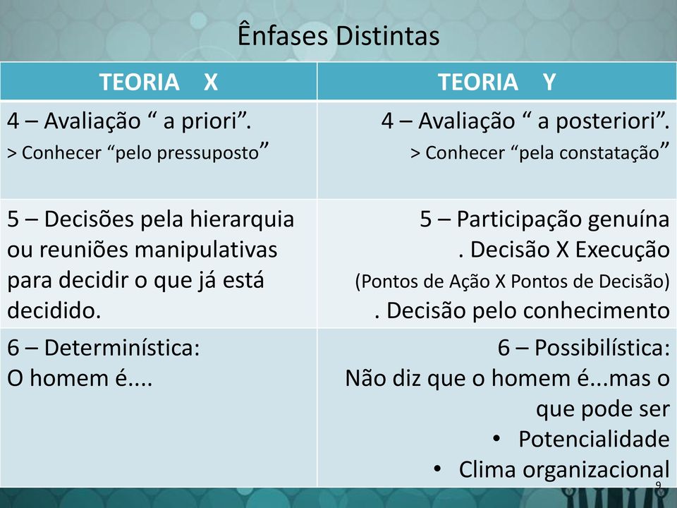 6 Determinística: O homem é... 5 Participação genuína. Decisão X Execução (Pontos de Ação X Pontos de Decisão).