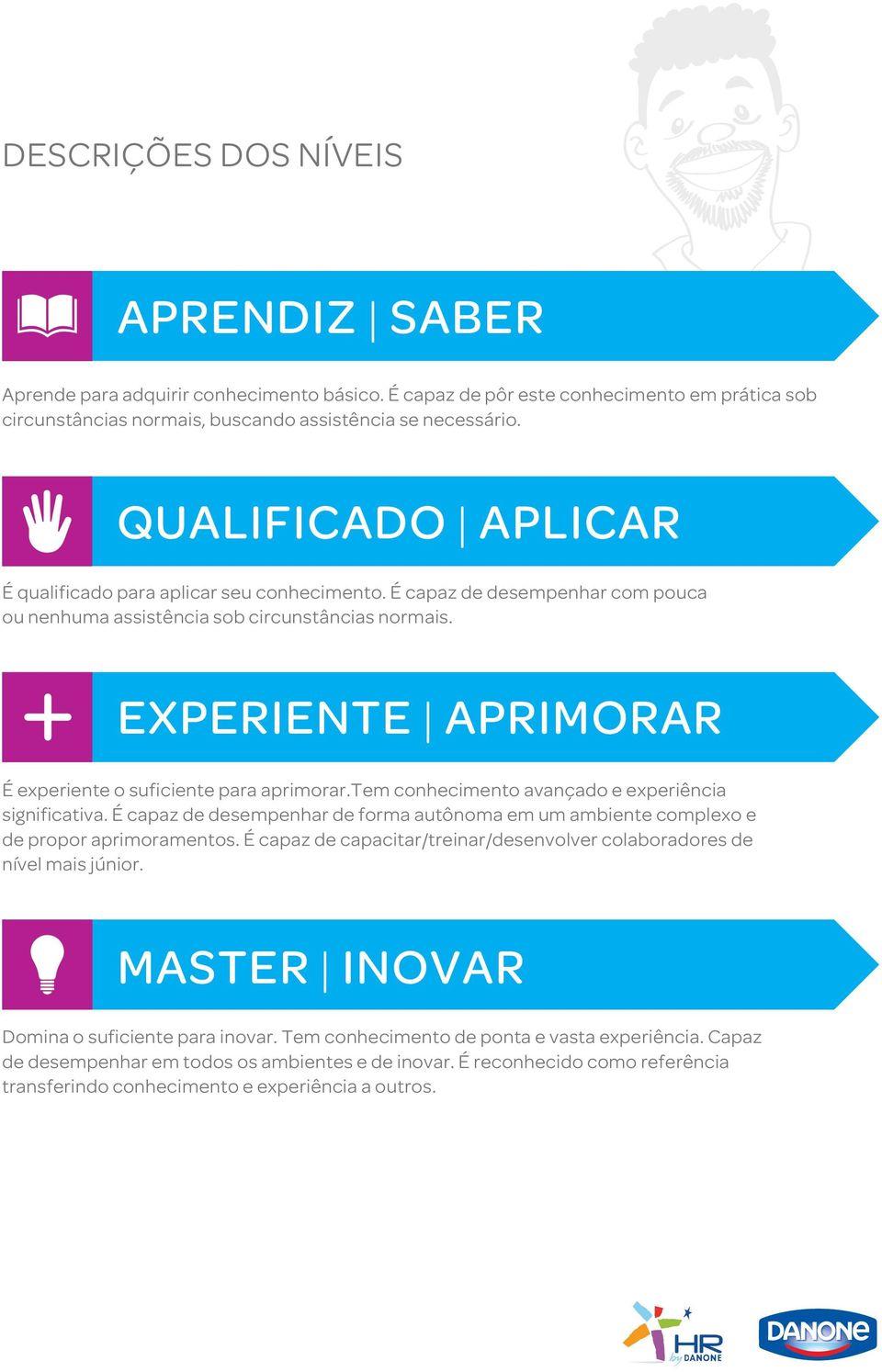 EXPERIENTE APRIMORAR É experiente o suficiente para aprimorar.tem conhecimento avançado e experiência significativa.