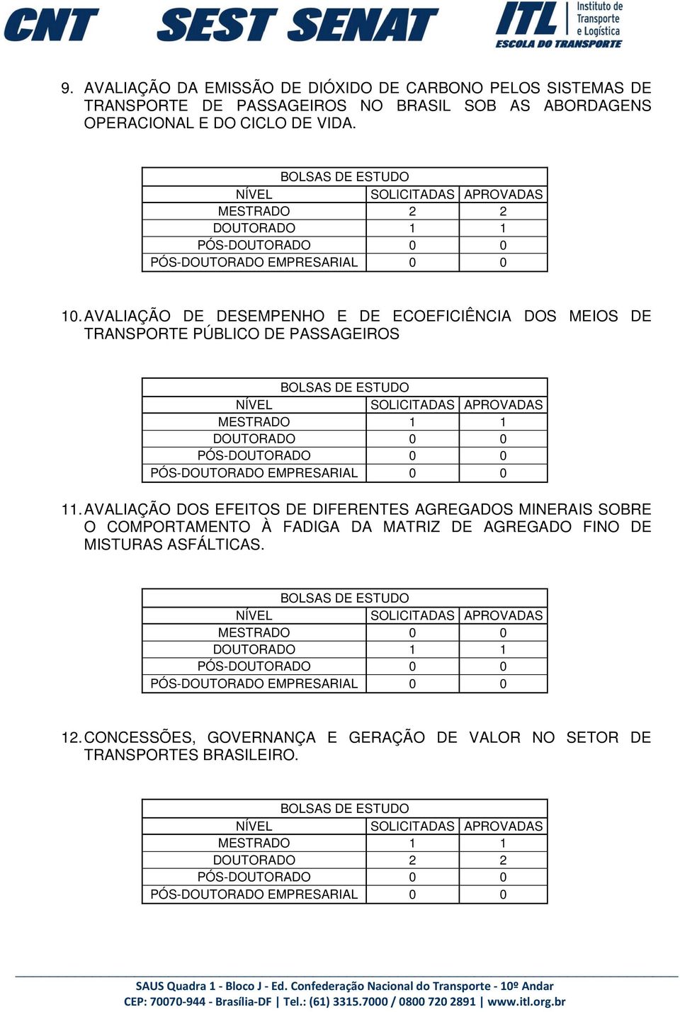 AVALIAÇÃO DE DESEMPENHO E DE ECOEFICIÊNCIA DOS MEIOS DE TRANSPORTE PÚBLICO DE PASSAGEIROS 11.