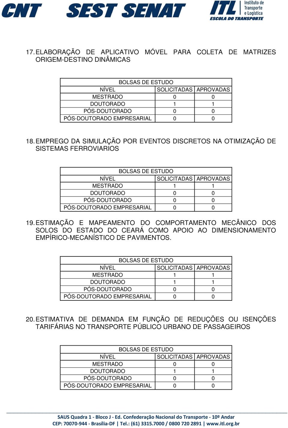 ESTIMAÇÃO E MAPEAMENTO DO COMPORTAMENTO MECÂNICO DOS SOLOS DO ESTADO DO CEARÁ COMO APOIO AO DIMENSIONAMENTO