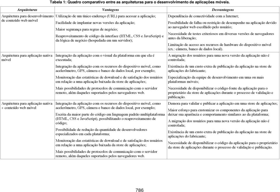 um único endereço (URL) para acessar a aplicação; Facilidade de implantar novas versões da aplicação; Maior segurança para regras de negócio; Reaproveitamento de código da interface (HTML, CSS e