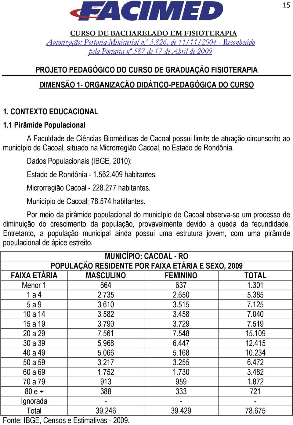 1 Pirâmide Populacional A Faculdade de Ciências Biomédicas de Cacoal possui limite de atuação circunscrito ao município de Cacoal, situado na Microrregião Cacoal, no Estado de Rondônia.