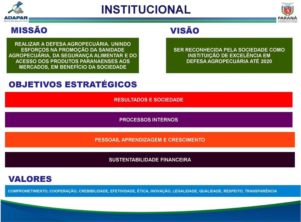 BENEFÍCIO DA SOCIEDADE VISÃO SER RECONHECIDA PELA SOCIEDADE COMO INSTITUIÇÃO DE EXCELÊNCIA EM DEFESA AGROPECUÁRIA ATÉ 2020 OBJETIVOS