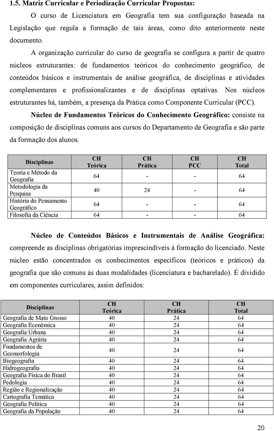 A organização curricular do curso de geografia se configura a partir de quatro núcleos estruturantes: de fundamentos teóricos do conhecimento geográfico, de conteúdos básicos e instrumentais de