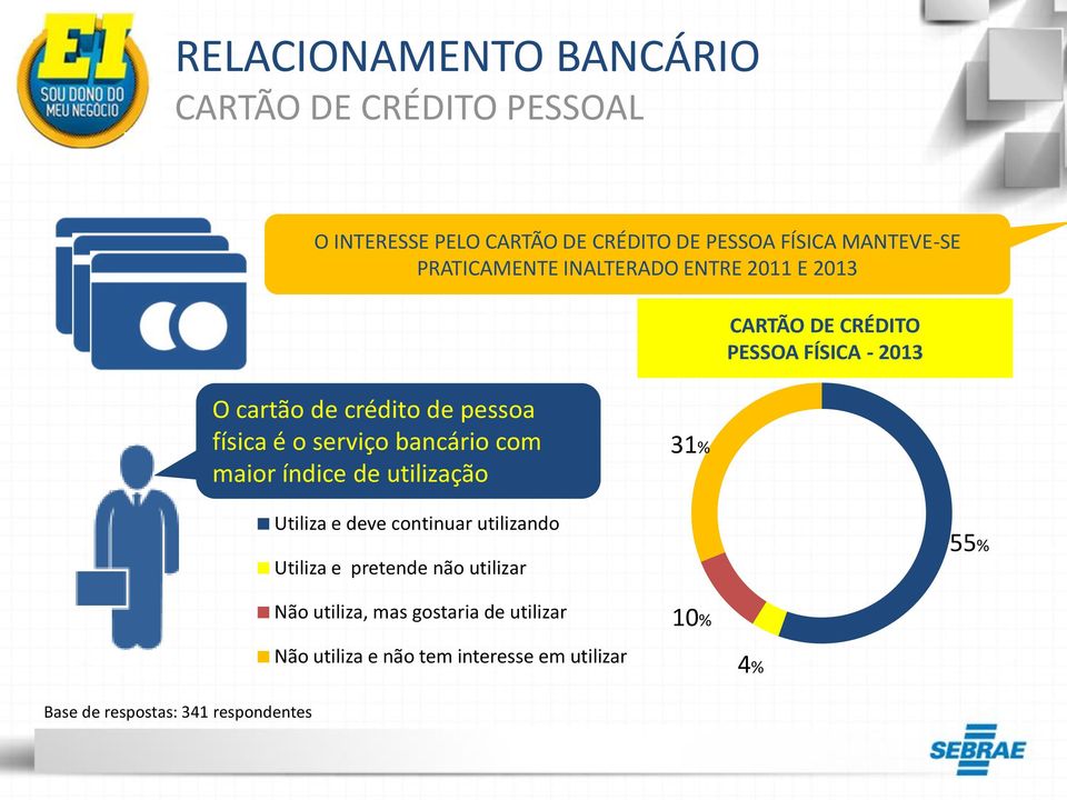 é o serviço bancário com maior índice de utilização 31% Utiliza e deve continuar utilizando Utiliza e