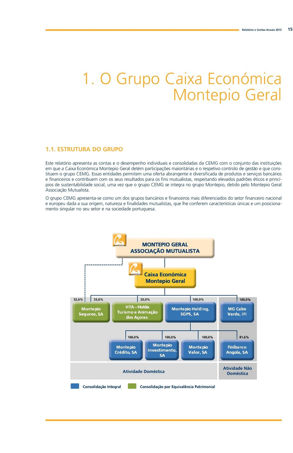 Caixa Económica Montepio Geral detém participações maioritárias e o respetivo controlo de gestão e que constituem o grupo CEMG.