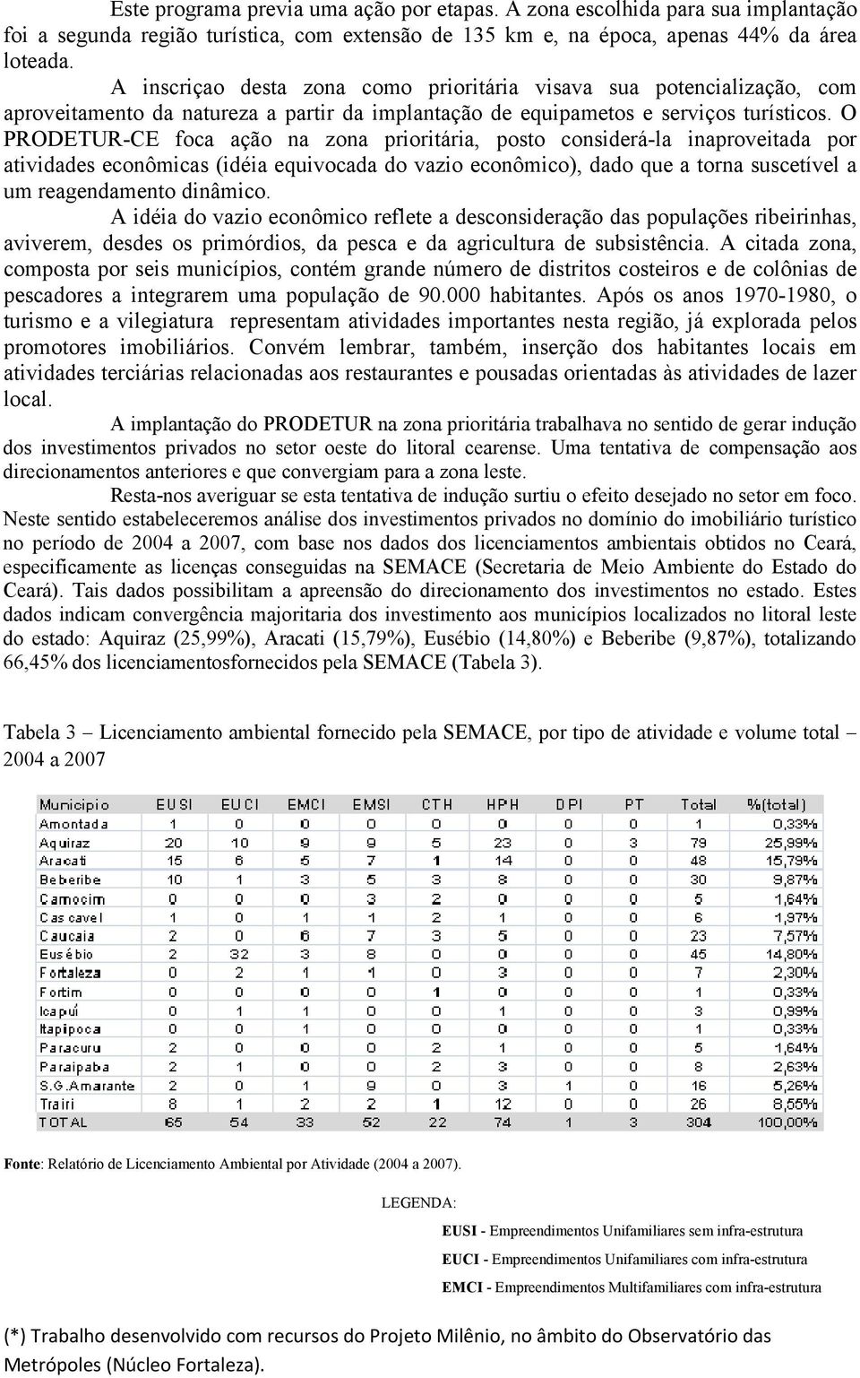 O PRODETUR-CE foca ação na zona prioritária, posto considerá-la inaproveitada por atividades econômicas (idéia equivocada do vazio econômico), dado que a torna suscetível a um reagendamento dinâmico.