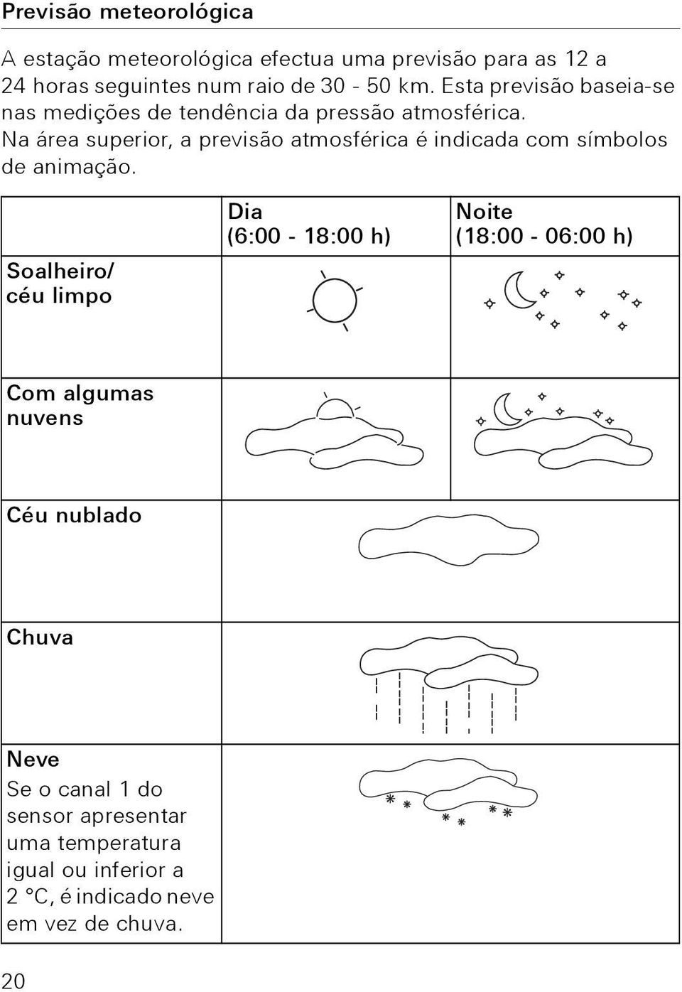 Na área superior, a previsão atmosférica é indicada com símbolos de animação.