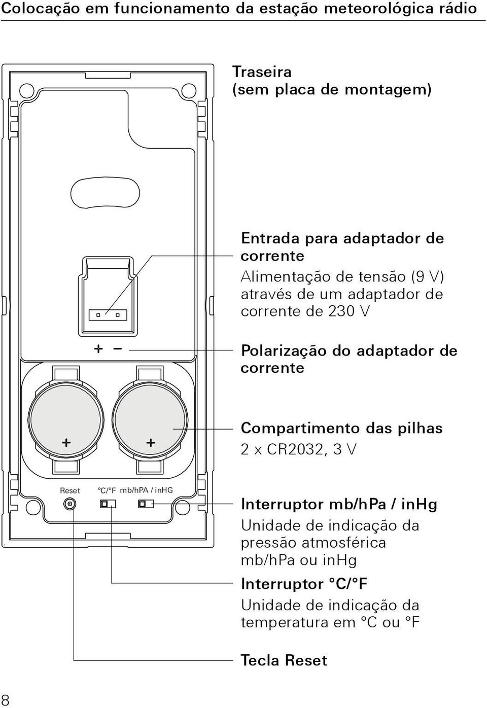 corrente Compartimento das pilhas 2 x CR2032, 3 V Reset C/ F mb/hpa / inhg Interruptor mb/hpa / inhg Unidade de