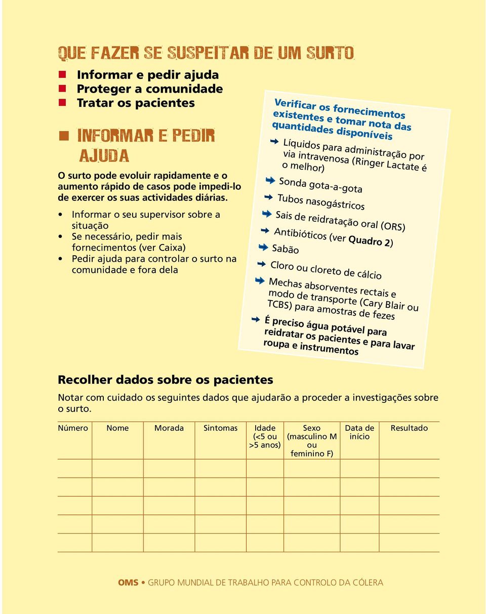 Informar o seu supervisor sobre a situação Se necessário, pedir mais fornecimentos (ver Caixa) Pedir ajuda para controlar o surto na comunidade e fora dela Verificar os fornecimentos existentes e