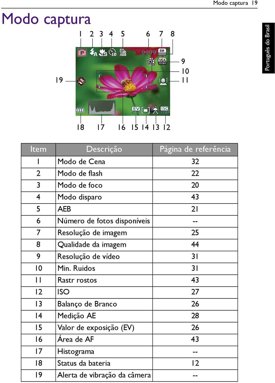 43 5 AEB 21 6 Número de fotos disponíveis -- 7 Resolução de imagem 25 8 Qualidade da imagem 44 9 Resolução de vídeo 31 10 Min.