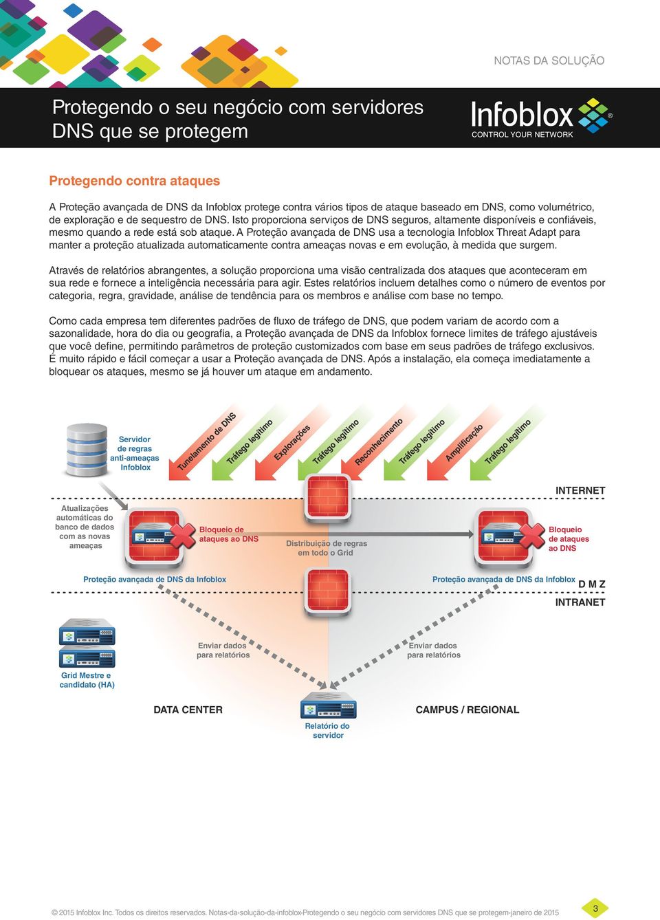 A Proteção avançada de DNS usa a tecnologia Infoblox Threat Adapt para manter a proteção atualizada automaticamente contra ameaças novas e em evolução, à medida que surgem.