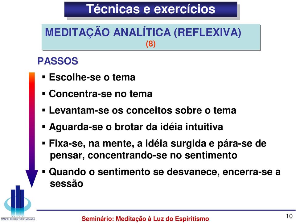 brotar da idéia intuitiva Fixa-se, na mente, a idéia surgida e pára-se de