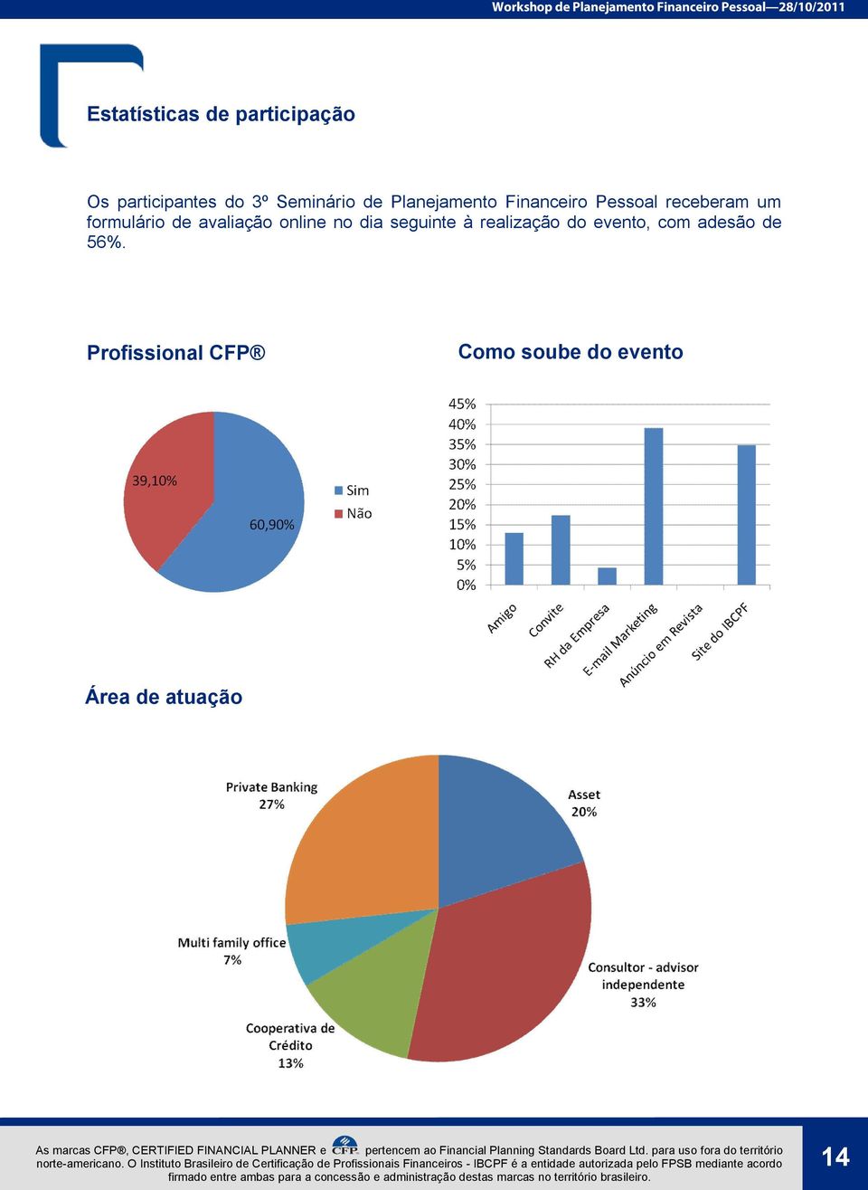 avaliação online no dia seguinte à realização do evento, com