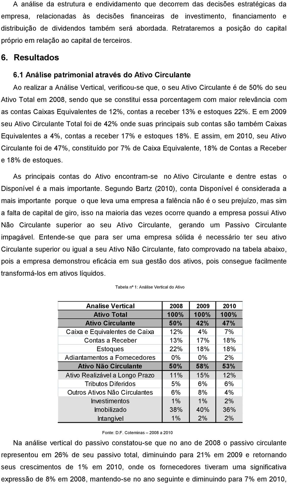 1 Análise patrimonial através do Ativo Circulante Ao realizar a Análise Vertical, verificou-se que, o seu Ativo Circulante é de 50% do seu Ativo Total em 2008, sendo que se constitui essa porcentagem