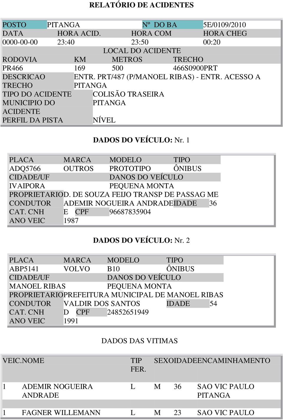 ACESSO A TIPO DO ACIDENTE COLISÃO TRASEIRA MUNICIPIO DO ACIDENTE PERFIL DA PISTA NÍVEL DADOS DO VEÍCULO: Nr. 1 ADQ5766 OUTROS PROTOTIPO ÔNIBUS IVAIPORA PEQUENA MONTA PROPRIETARIO D.