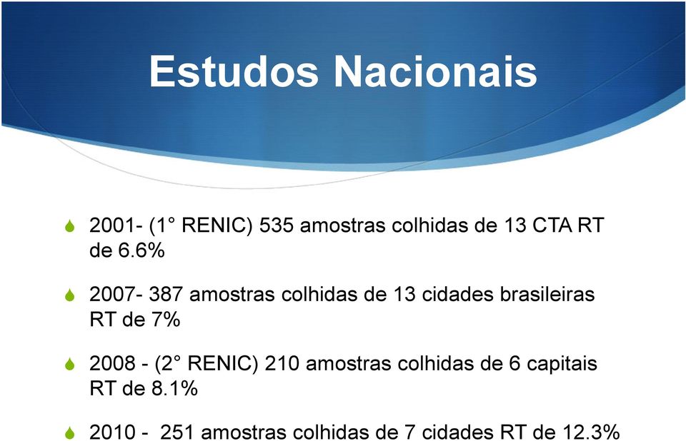 6% 2007-387 amostras colhidas de 13 cidades brasileiras RT de