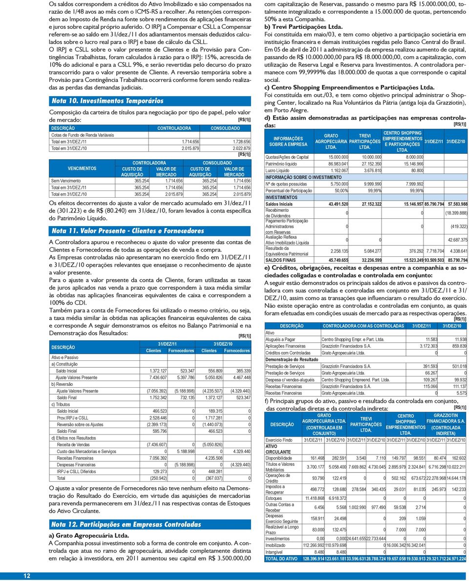 O IRPJ a Compensar e CSLL a Compensar referem-se ao saldo em 31/dez./11 dos adiantamentos mensais deduzidos calculados sobre o lucro real para o IRPJ e base de cálculo da CSLL.