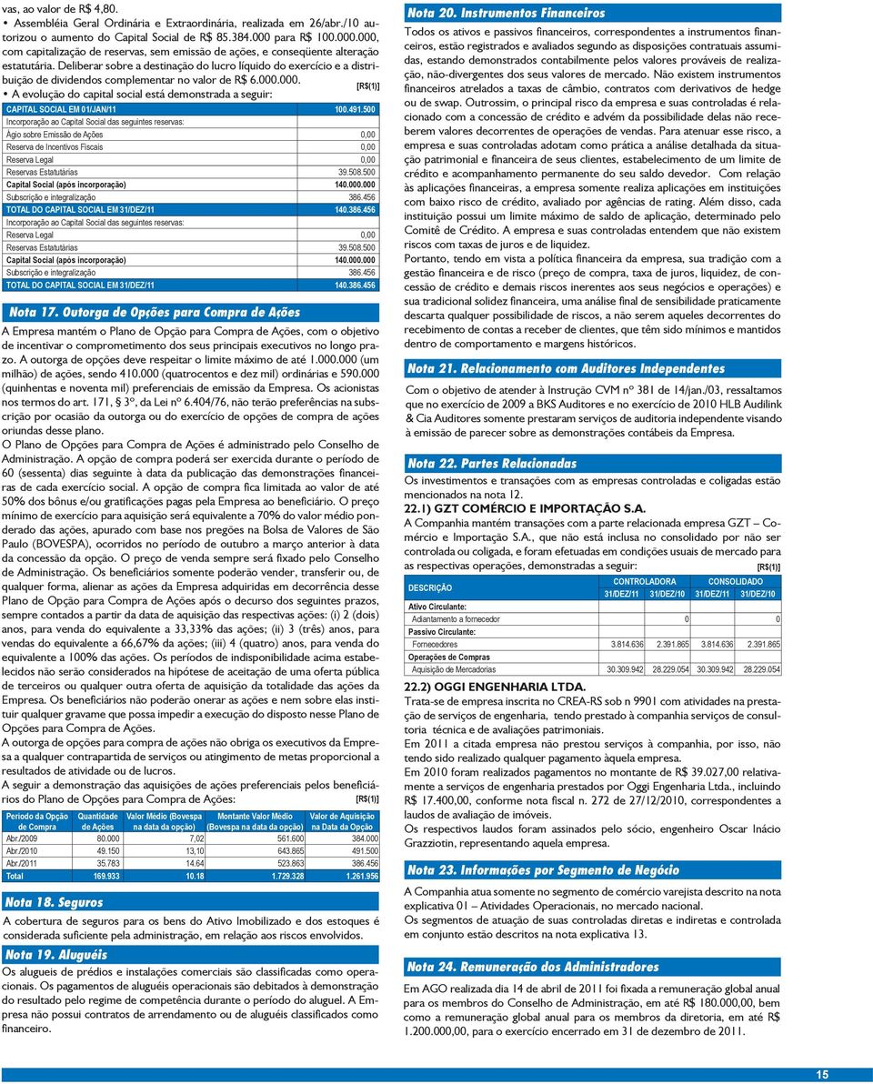 Deliberar sobre a destinação do lucro líquido do exercício e a distribuição de dividendos complementar no valor de R$ 6.000.