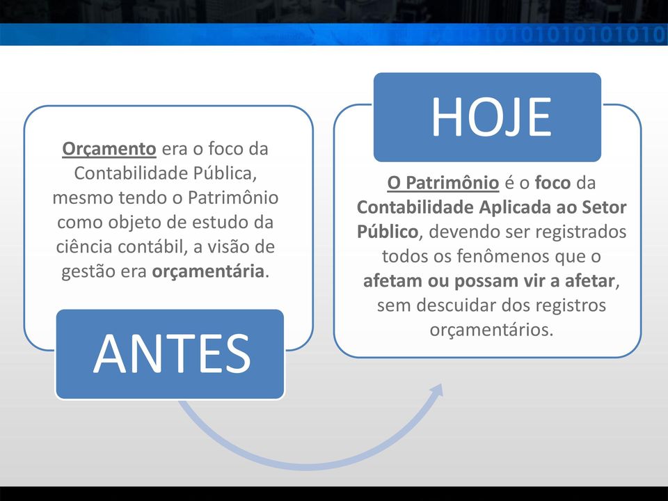 ANTES HOJE O Patrimônio é o foco da Contabilidade Aplicada ao Setor Público, devendo